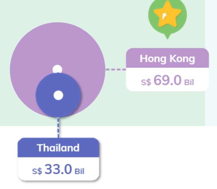 Figure 2: Comparison of Hong Kong and Thailand Bubble Sizes