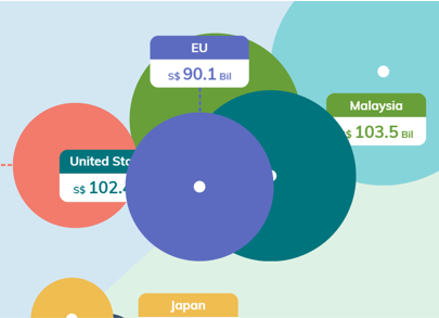 Figure 6: Ambiguity in EU trade status