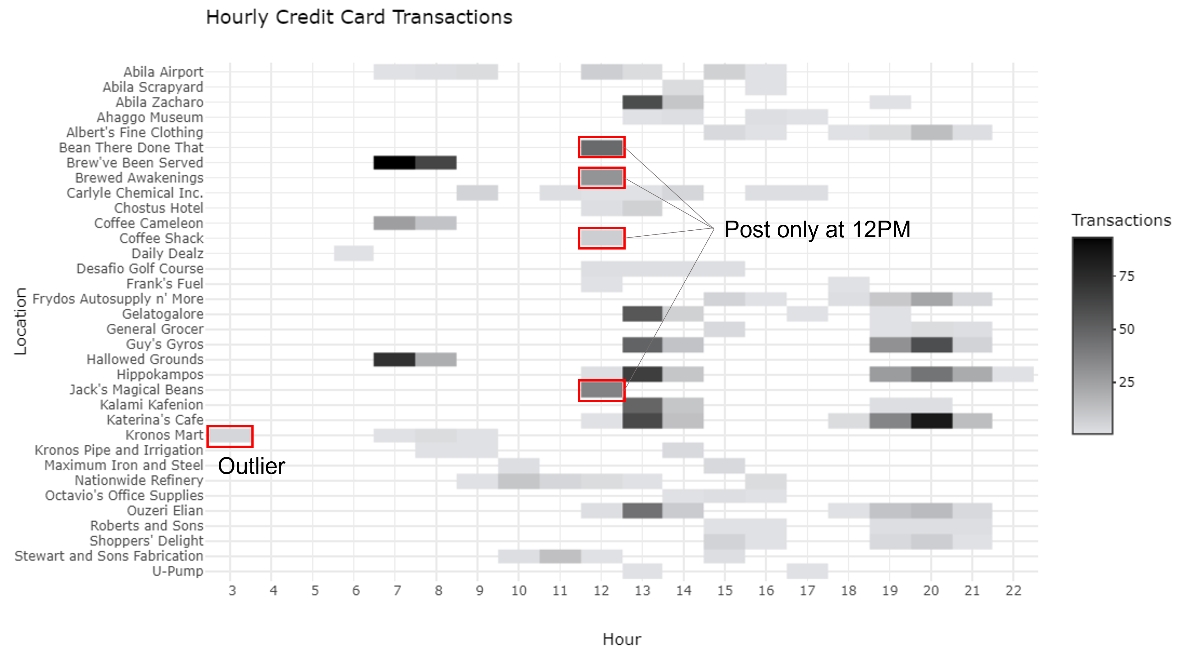 Figure 2: Hourly Spend Transactions Heatmap