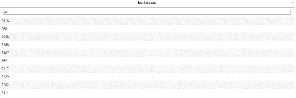 Figure 17: Match Between Credit Card Num and Car IDs