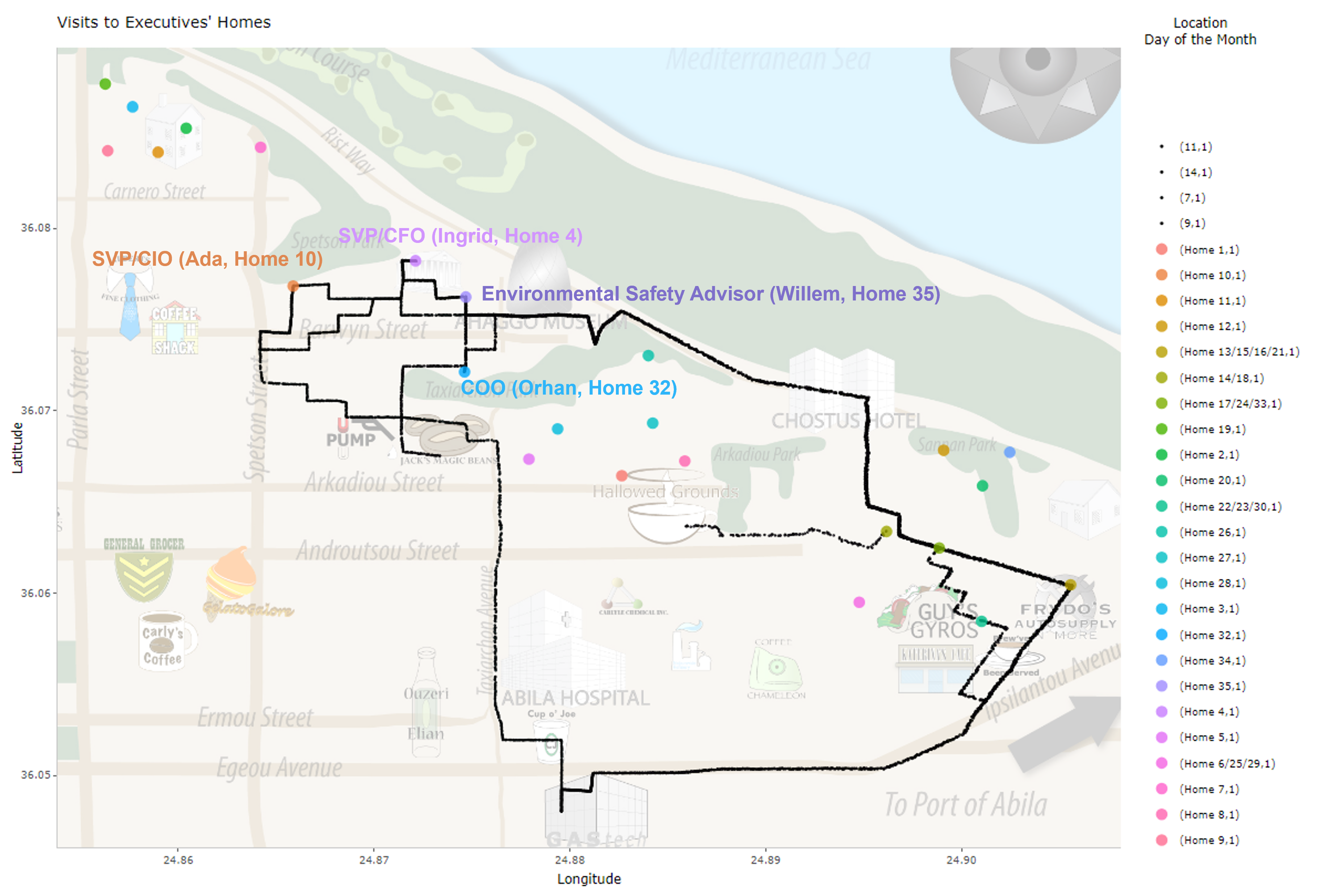 Figure 26a: Routes to Surveillance at Executives’ Homes