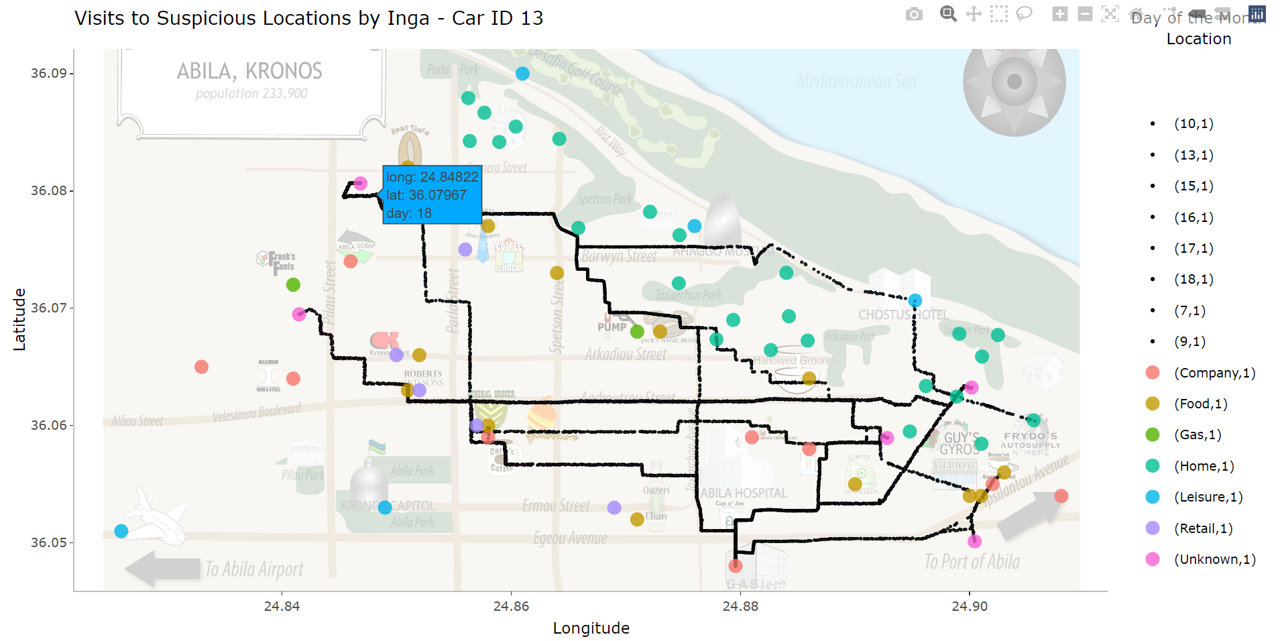 Figure 25a: Routes To Unknown Locations by Inga (13)
