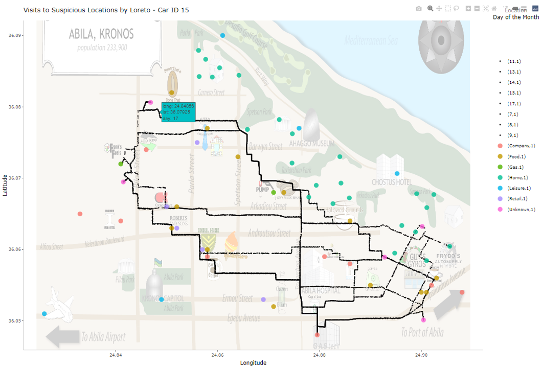 Figure 25b: Routes To Unknown Locations by Loreto (15)