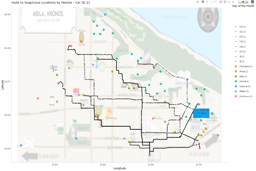 Figure 25c: Routes To Unknown Locations by Hennie (21)