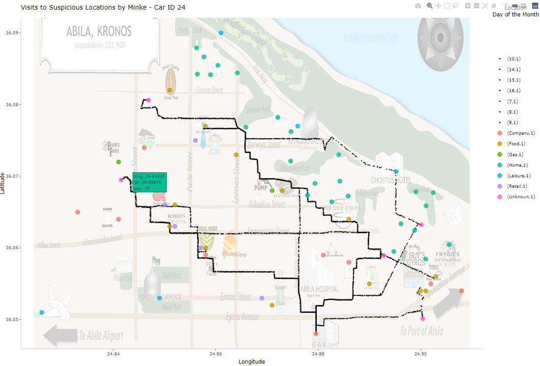 Figure 25d: Routes To Unknown Locations by Minke (24)